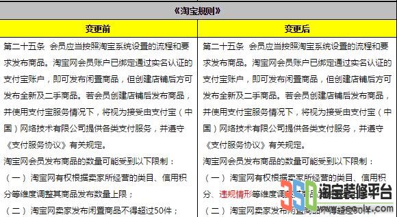 淘寶開店、認證及假貨相關(guān)規(guī)則變更圖片