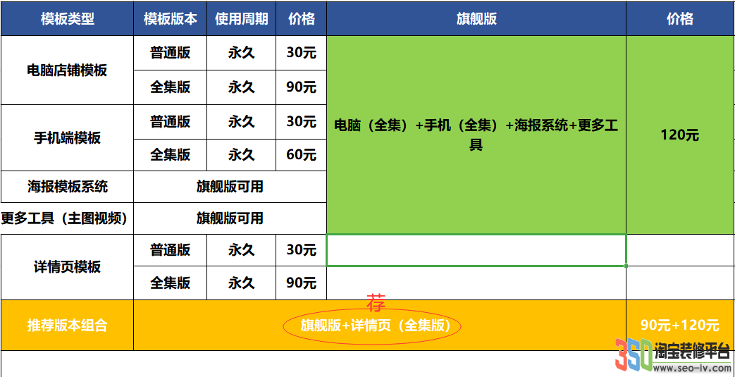 350淘寶裝修模板購買版本和價(jià)格區(qū)別